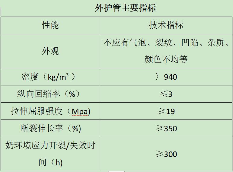 外護(hù)管主要指標(biāo)